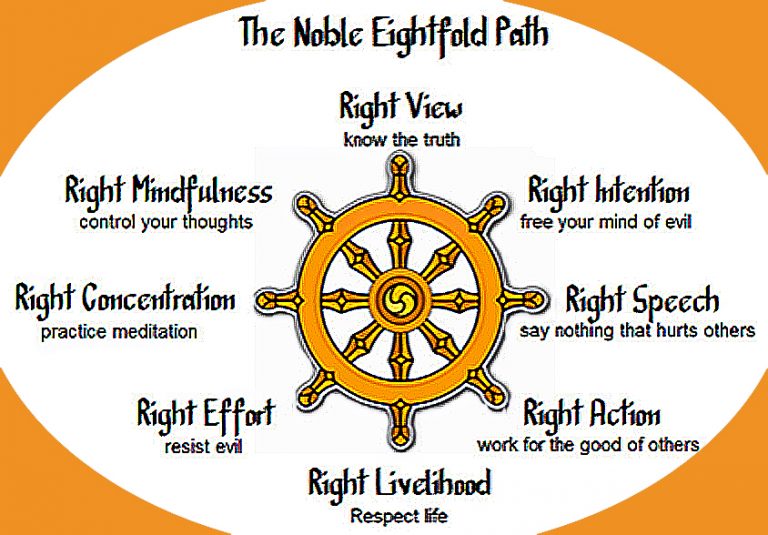 the-noble-eight-fold-path-the-essential-school-of-painting